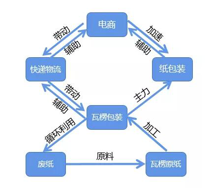 洛阳中仑包装科技有限公司