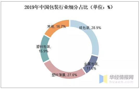 洛阳中仑包装科技有限公司